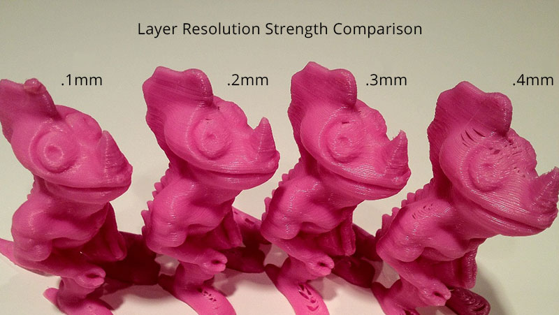 3D Baskı Kalitesi (Katman Çözünürlüğü) Nedir 